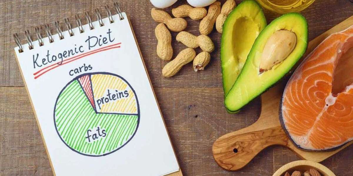 Ketogenic Weight Loss Program: Transform Your Health with Lincoln Weight Loss Solutions