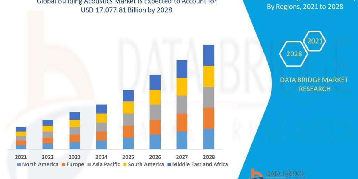 The Future Sound of Spaces: Trends in Building Acoustics