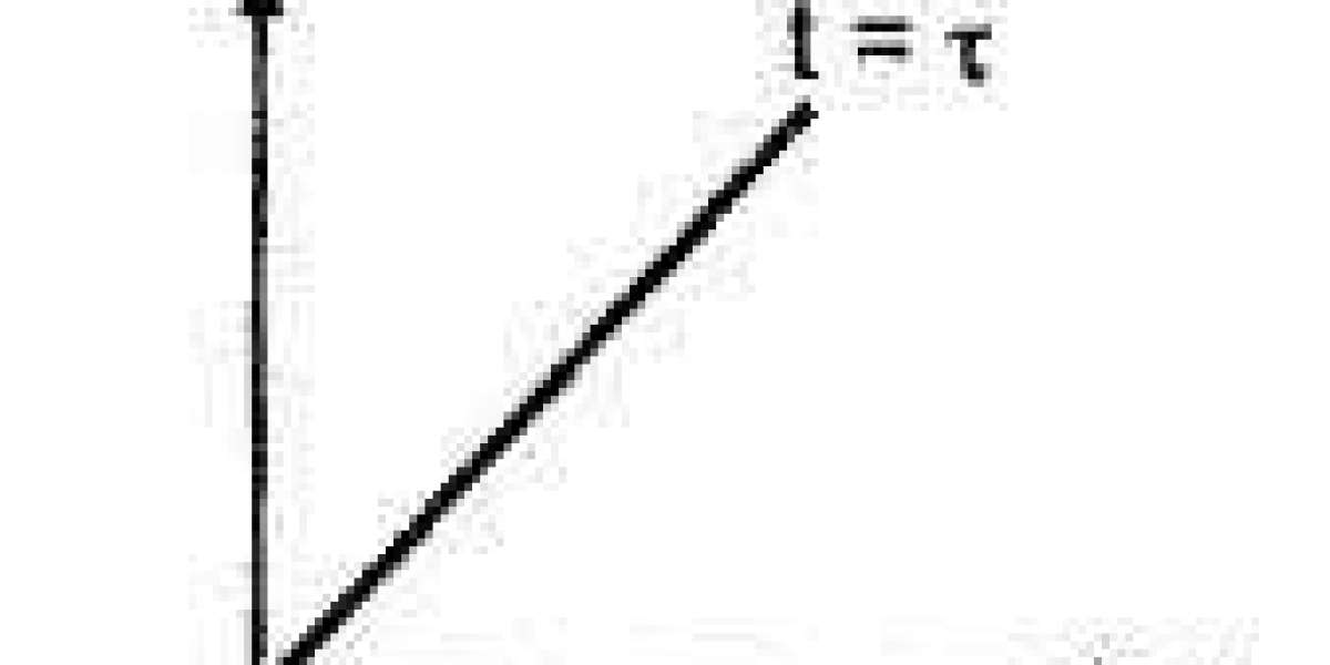 The Convolution Theorem