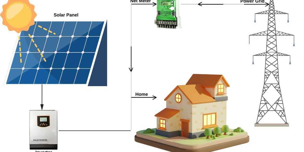 Harnessing the Power of On-Grid Solar Systems in Pakistan: A 2025 Guide