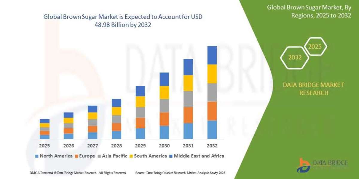 Brown Sugar Market Size, Share, and Competitive Analysis 2025–2032