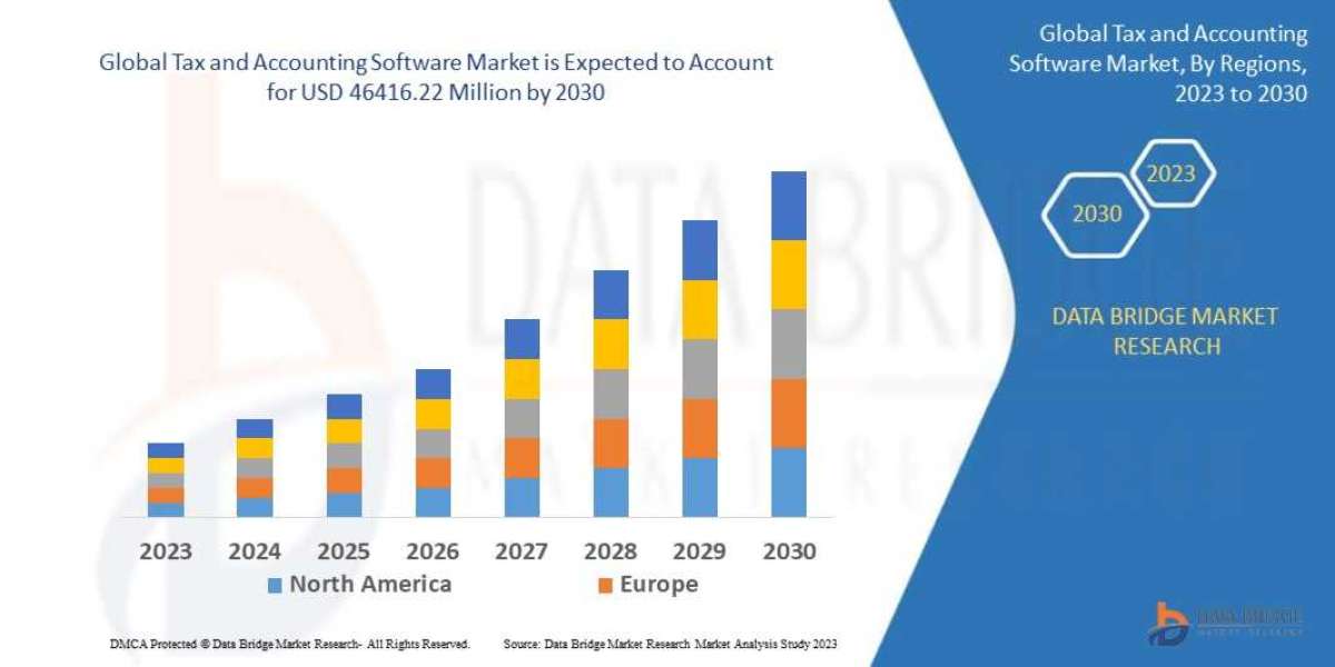Tax and Accounting Software Market Size, Share, Trends, Demand, Growth, Challenges and Competitive Analysis