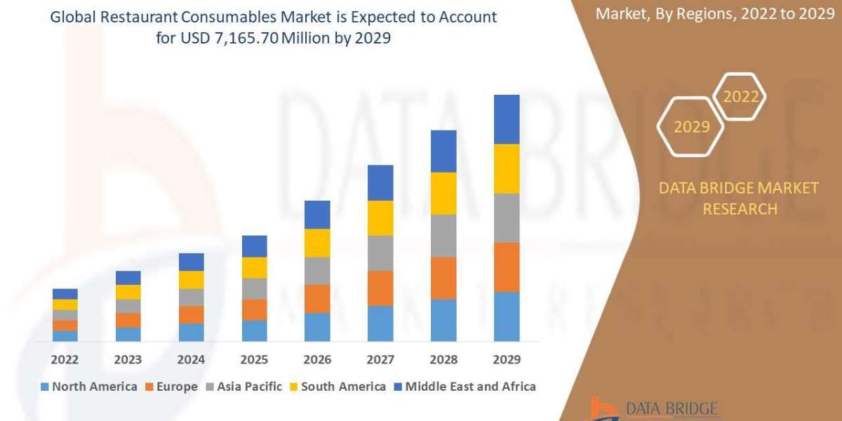 Expanding Scope of Restaurant Consumables Market