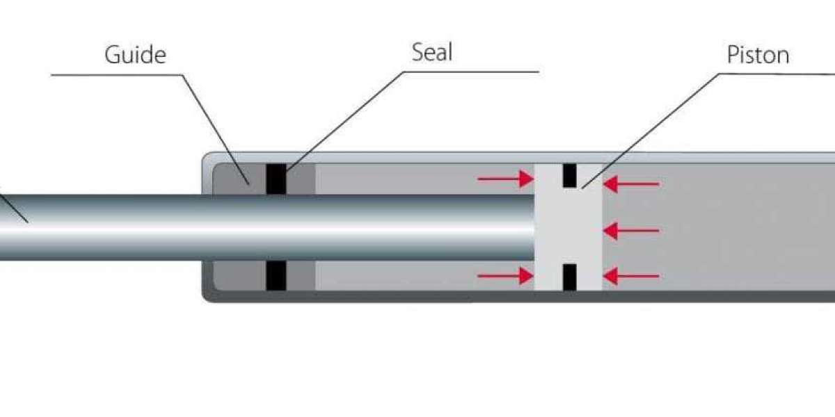 Gas Spring Market Future Scope, Demand and Industry Analysis Report 2035