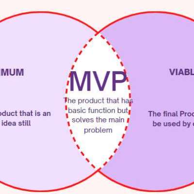 Calculate Your MVP Budget Instantly with The New Angle’s Minimum Viable Product Cost Calculator! Profile Picture