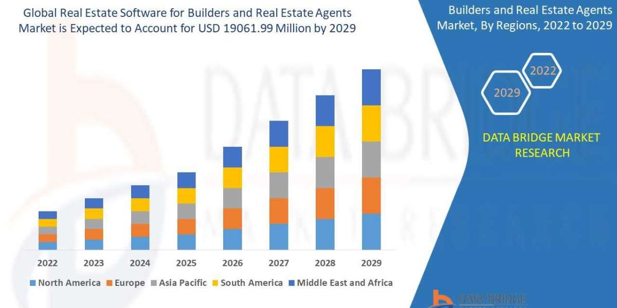Real Estate Software for Builders and Real Estate Agents Market Size Analysis Report, Share, Trends, Growth Opportunitie