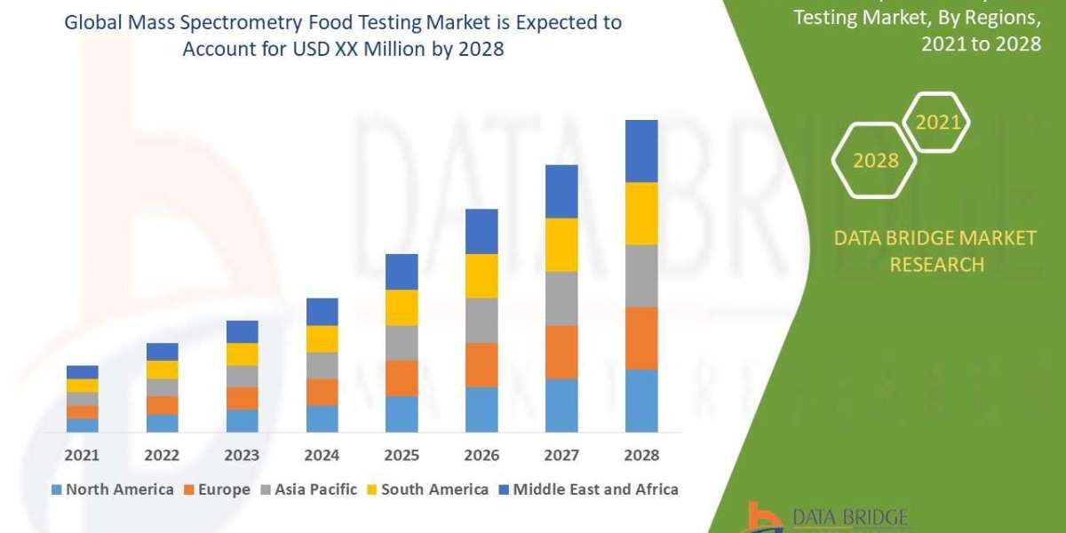 Expanding Applications in Mass Spectrometry Food Testing Market