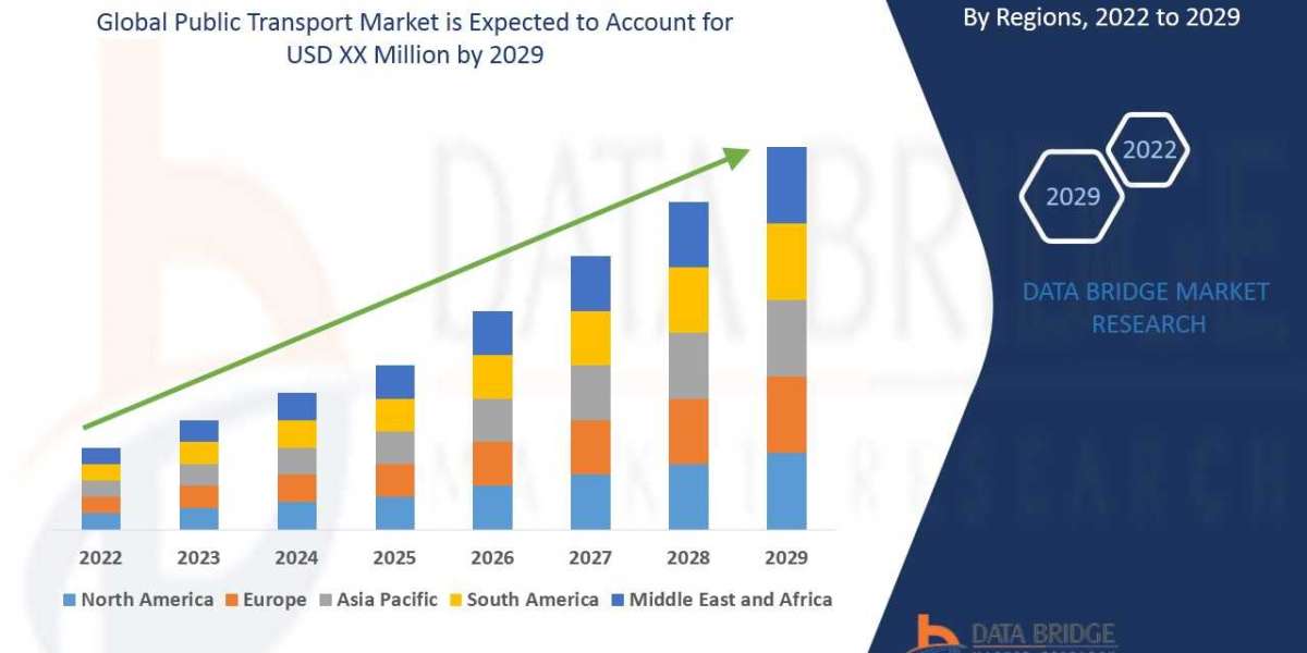 Public Transport Market growth at a rate of 10.85% in the forecast period of 2022 to 2029.