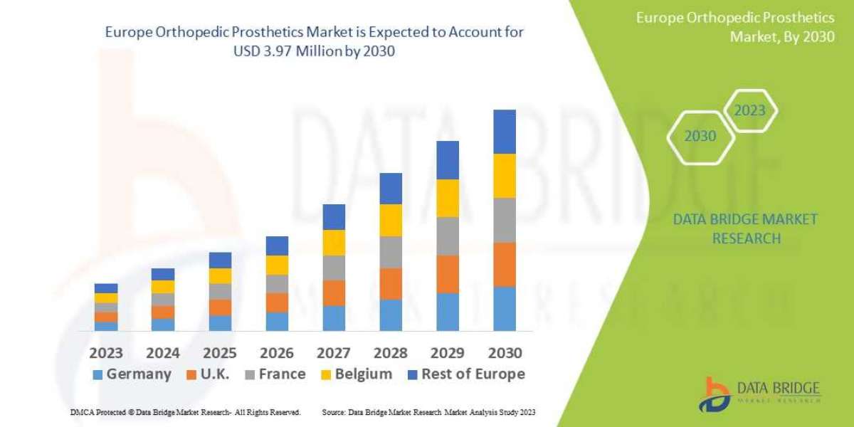 Europe Orthopedic Prosthetics Market: Size, Share, and Future Growth