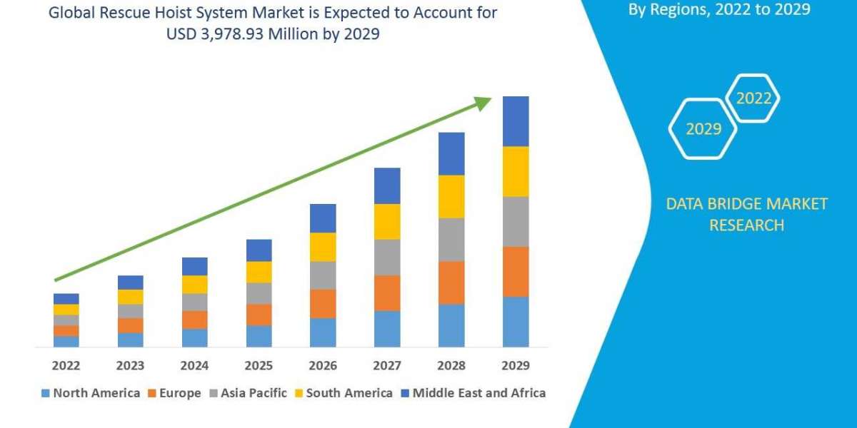Rescue Hoist System Market: Developments and Dynamics to 2025 - 2029