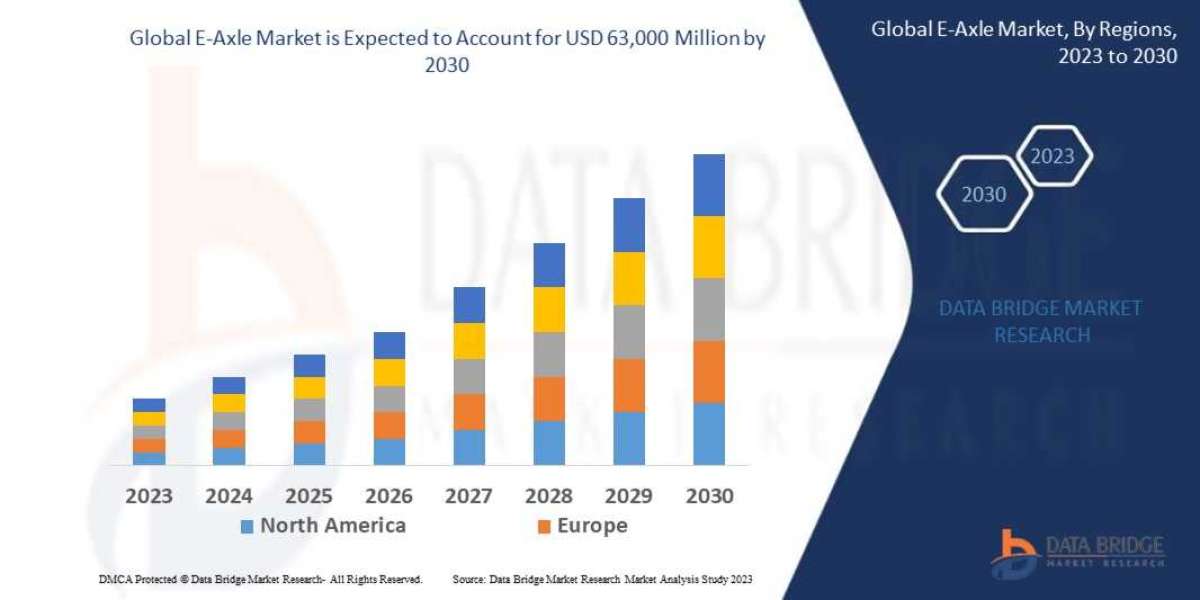 E-Axle Market CAGR of 21.4% during the forecast period 2023-2030.