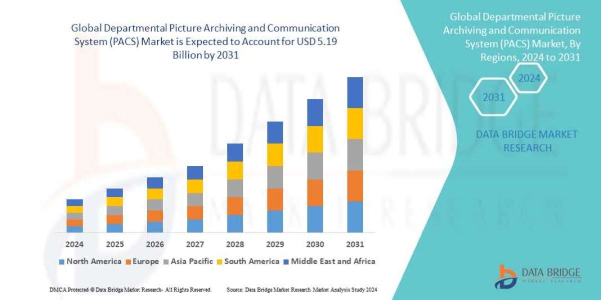 Departmental Picture Archiving and Communication System (PACS) Market Trends, Insights and Future Outlook
