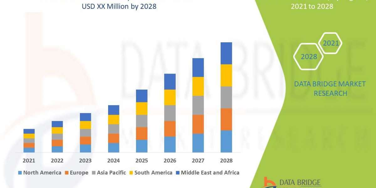 Tetanus Market Size, Analysis and Forecast