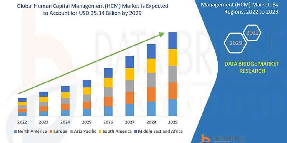 Human Capital Management (HCM) Market would reach an estimated value of 35.34 billion by 2029