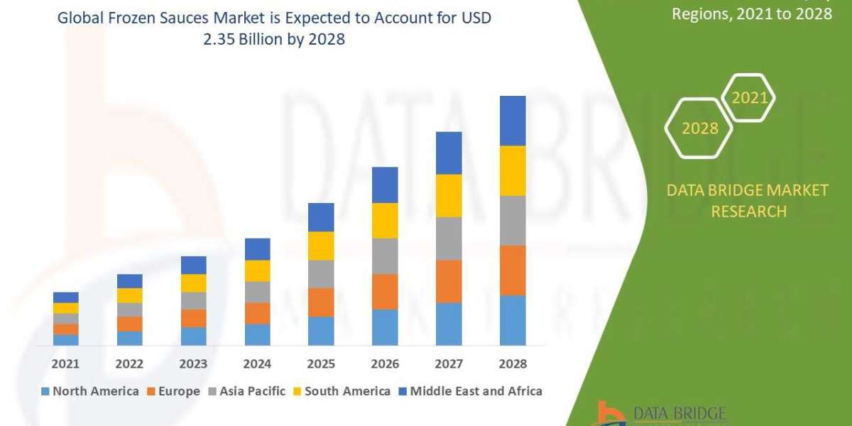Frozen Sauces Market Size, Share, Trends, Growth Opportunities and Competitive Outlook