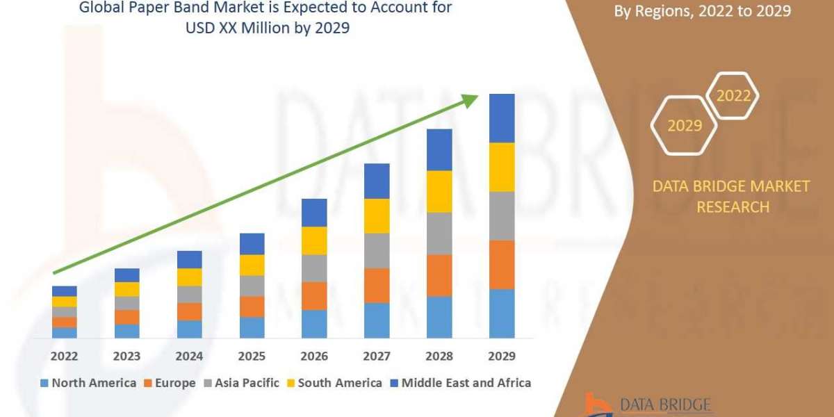 Paper Band Market Anticipates Slow but Steady Growth at 2.4% CAGR Through 2029