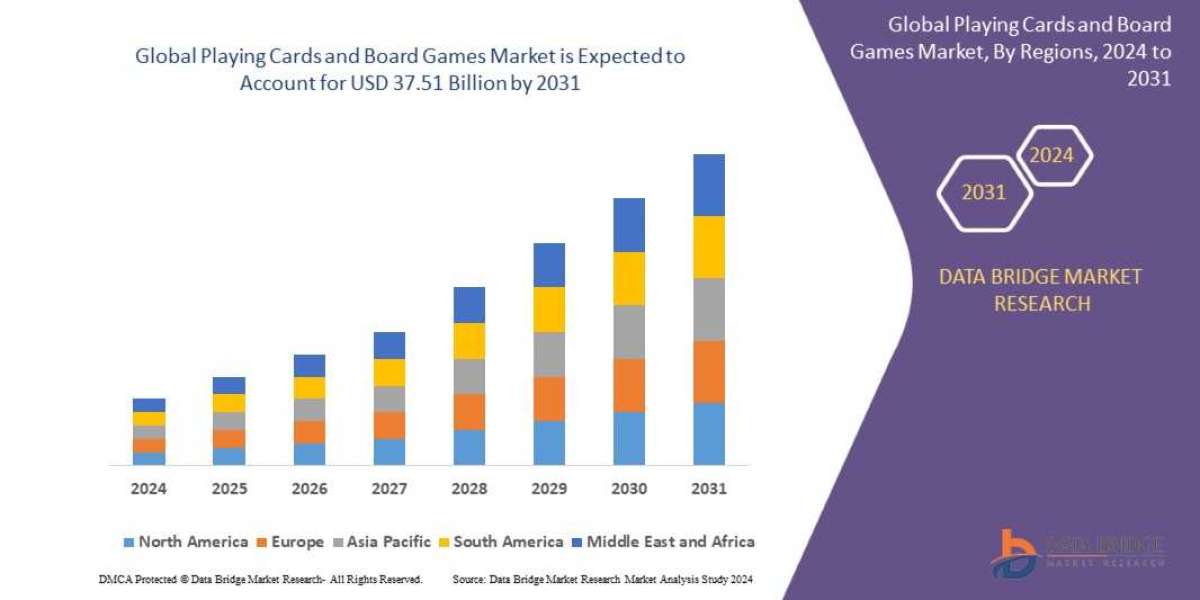 Playing Cards and Board Games Market Size, Share, Growth Trends and Competitive Outlook
