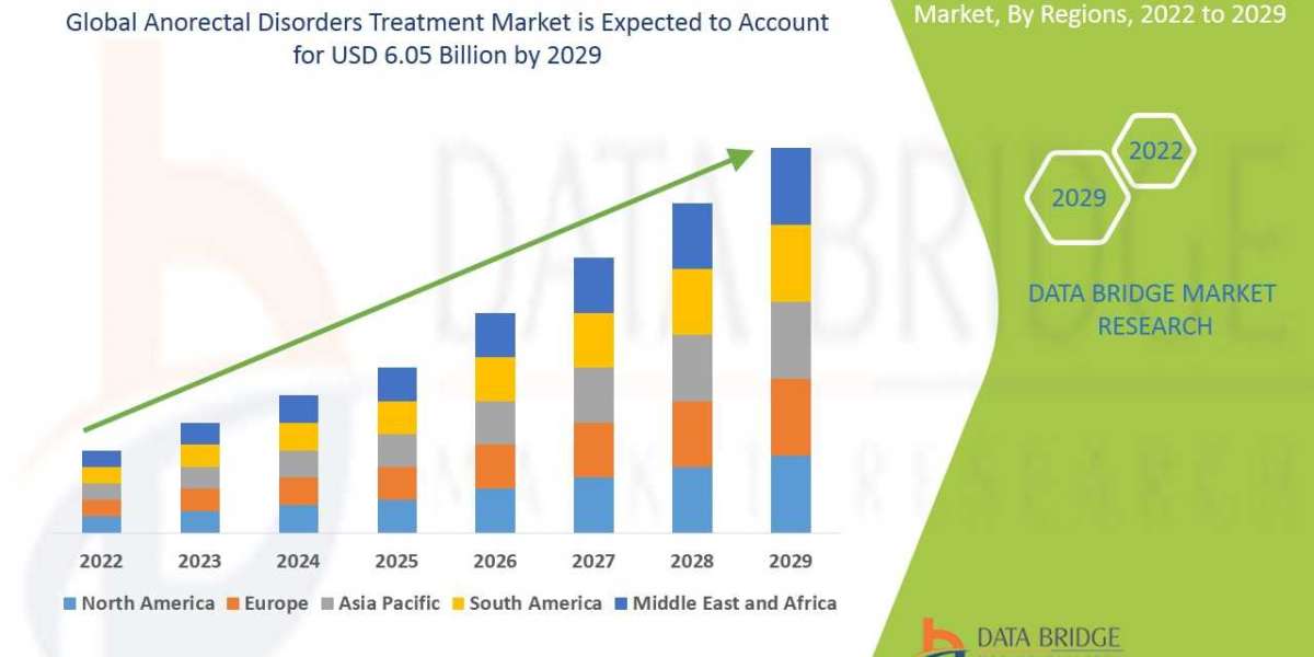 Anorectal Disorders Treatment Market CAGR of 7.10% during the forecast period of 2025 to 2032.