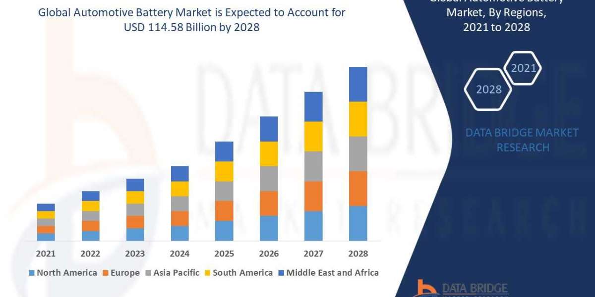 Automotive Battery Market Overview, Growth Analysis, Trends and Forecast By 2028