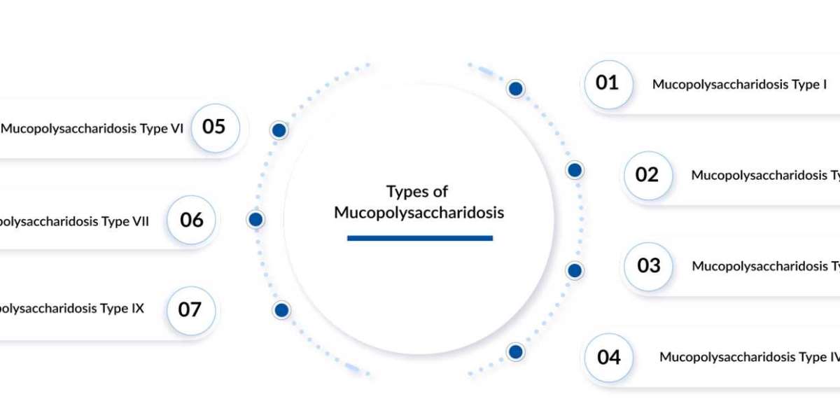 Looking Ahead in MPS: What Emerging Therapies Offer