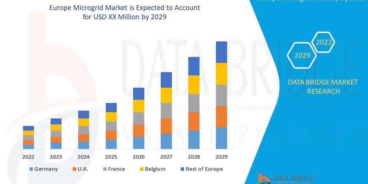 Europe Microgrid Market Size, Share, Key Growth Drivers, Trends, Challenges and Competitive Landscape