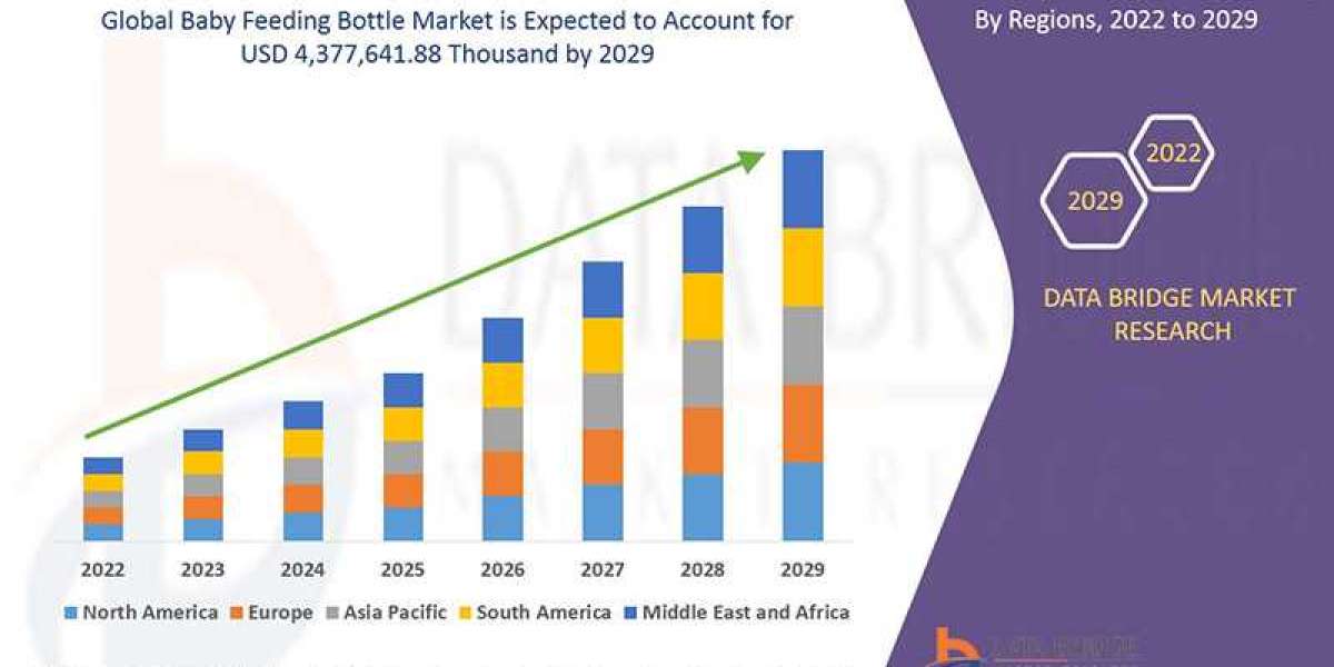 Baby Feeding Bottle Market Size, Share, Key Drivers, Trends, Challenges and Competitive Analysis