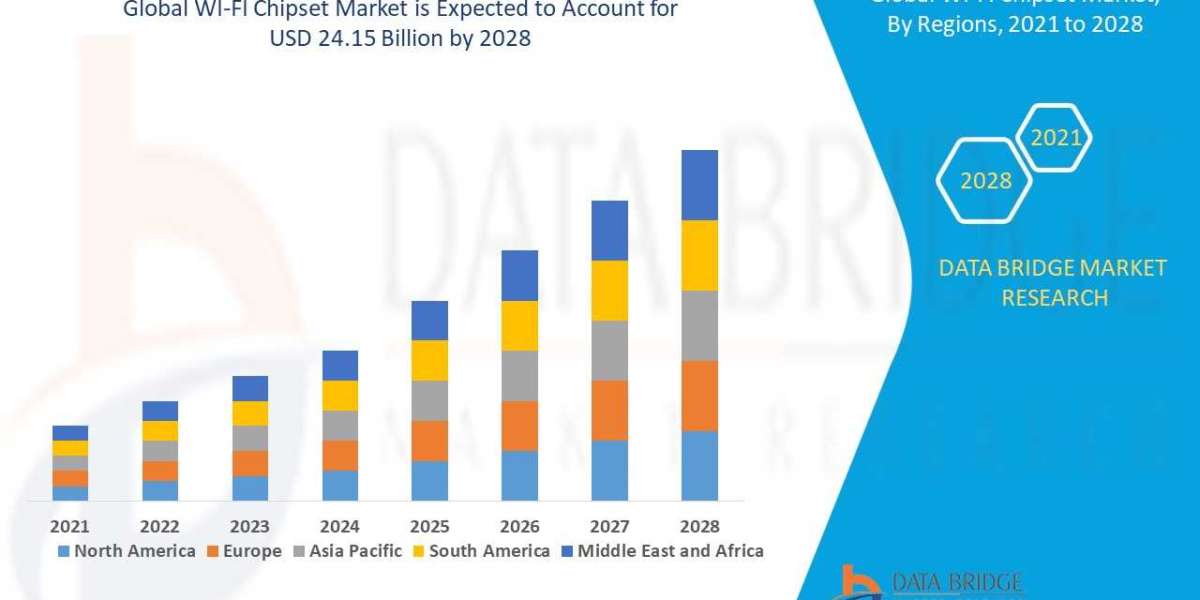 WI-FI Chipset Market Dynamics: Key Drivers and Restraints 2025 –2032