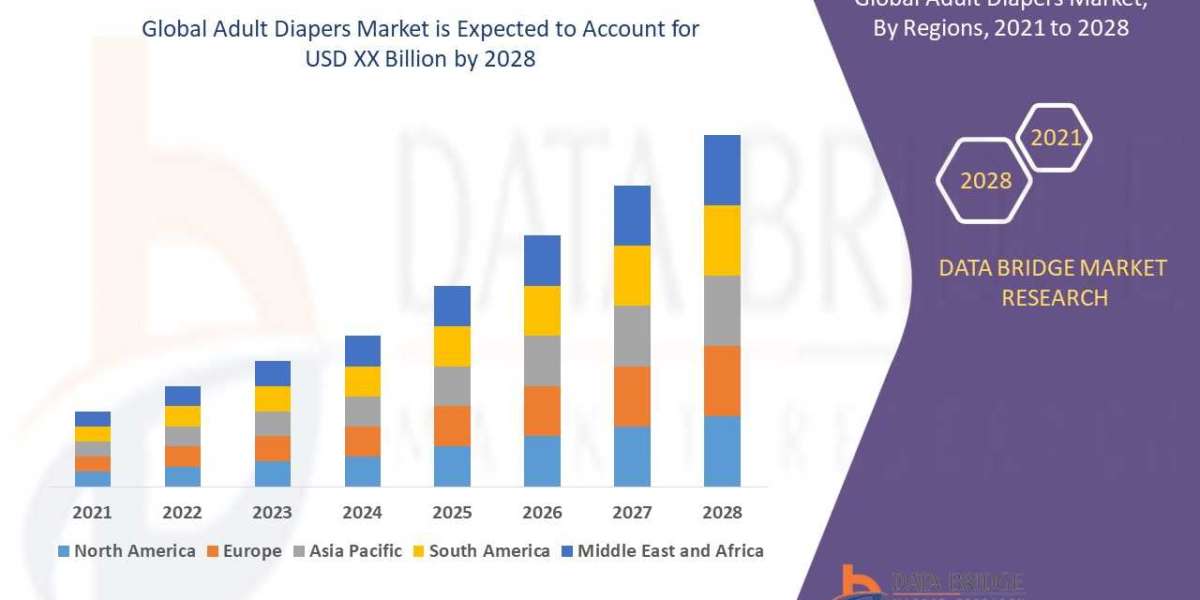 Adult Diapers Market Overview: Trends, Challenges, and Forecast 2025 –2032