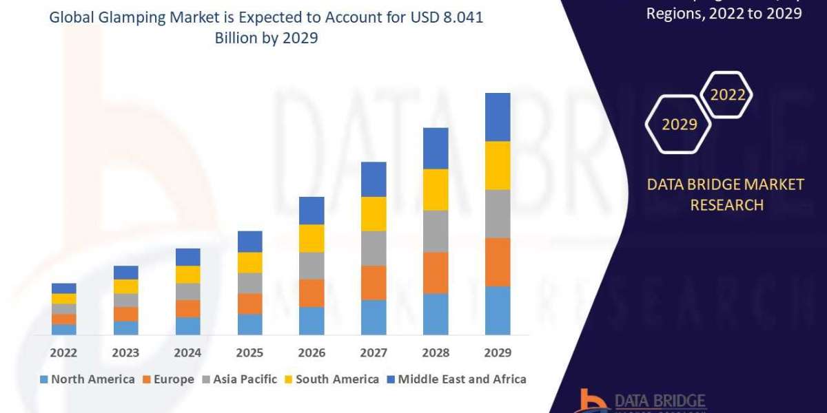Glamping Market Size was valued at USD 3.97 billion in 2024 and is expected to reach USD 10.40 billion by 2032