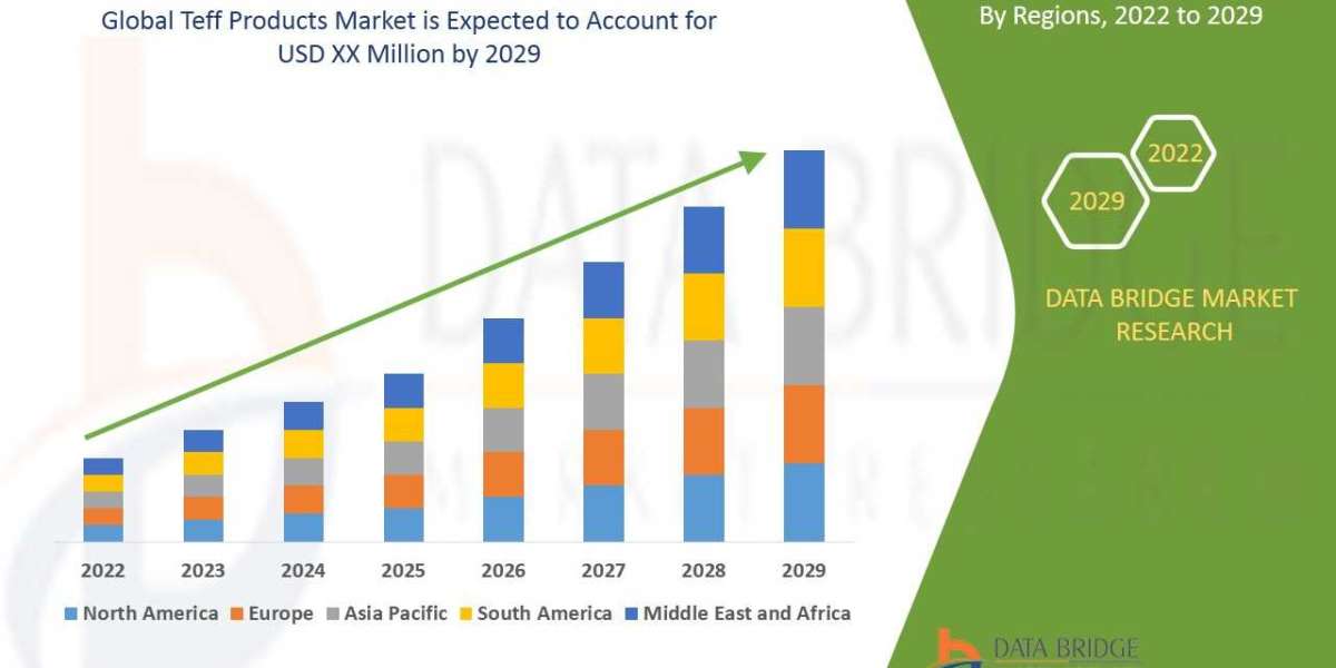 Teff Products Market Size, Share, Trends, Demand, Growth, Challenges and Competitive Outlook