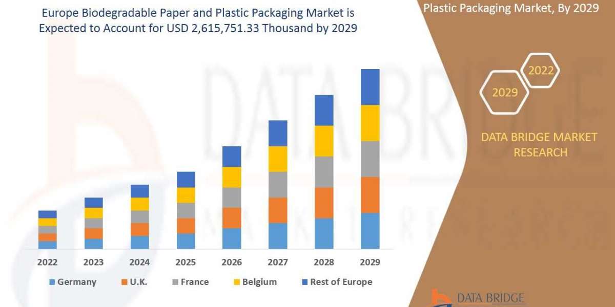 Europe Biodegradable Paper and Plastic Packaging Market Overview, Growth Analysis, Trends and Forecast By 2029