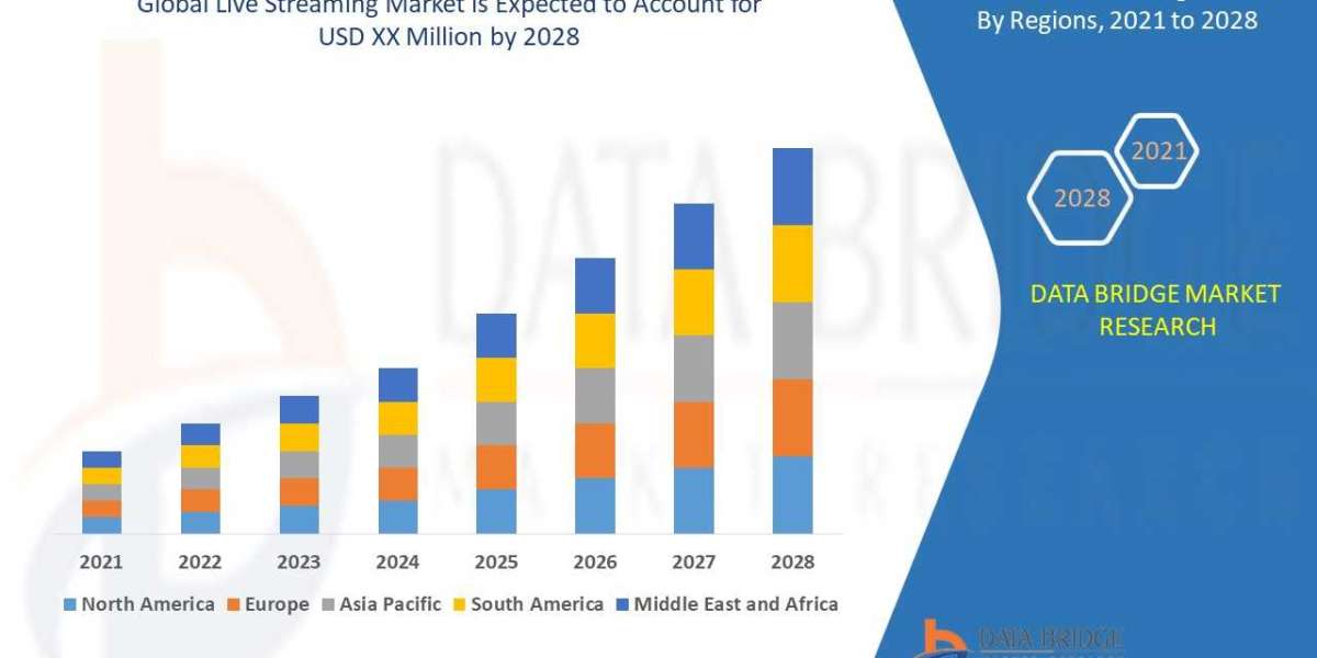 Live Streaming Market Size is projected to reach USD 8.82 billion by 2031