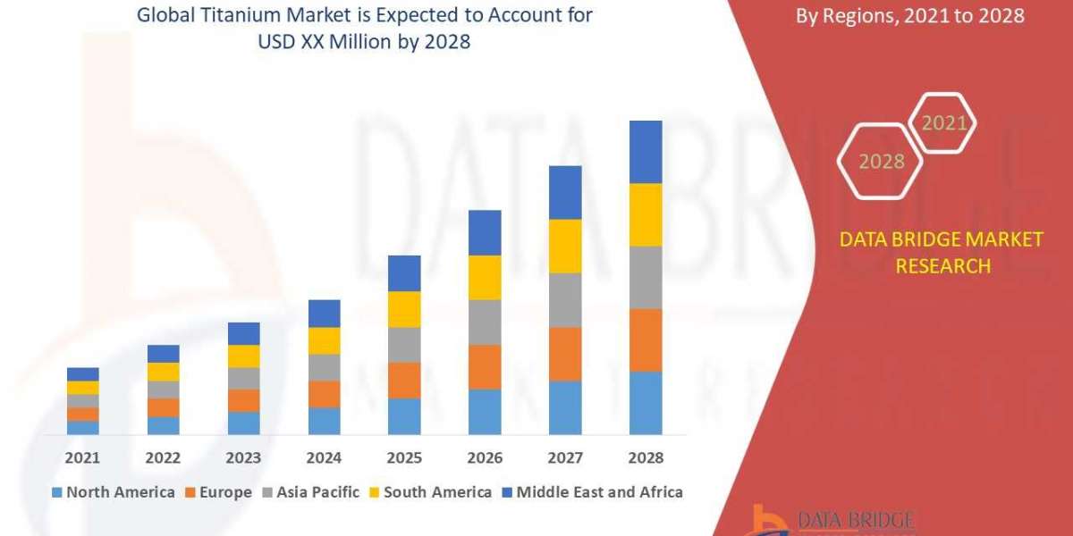 Titanium Market Size is projected to reach USD 4.26 billion by 2032