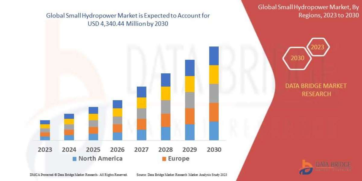 Small Hydropower Market 2025: Unlocking Sustainable Energy Solutions with Innovative Micro-Hydropower Systems