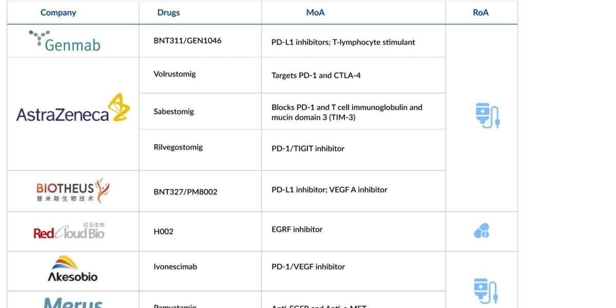 Targeted Immunotherapy for NSCLC: Bispecifics in Focus