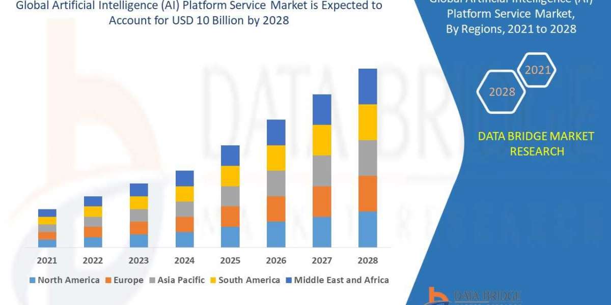 Artificial Intelligence (AI) Platform Service Market Overview, Growth Analysis, Trends and Forecast By 2028