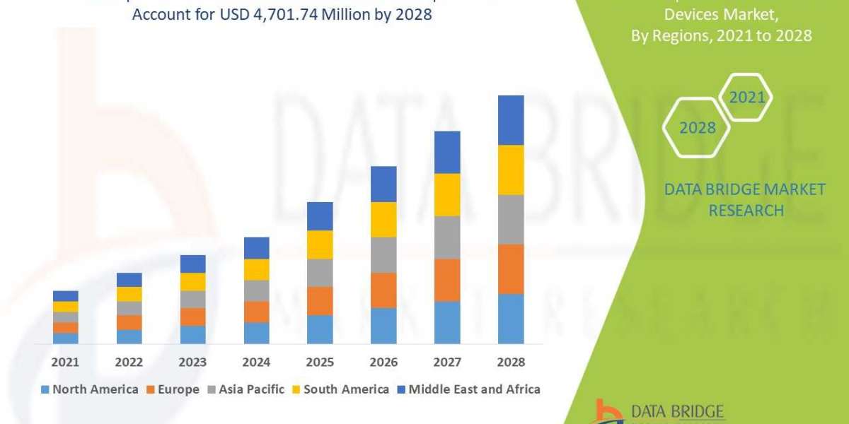 Ophthalmic Ultrasound Devices Market Overview, Growth Analysis, Trends and Forecast By 2028