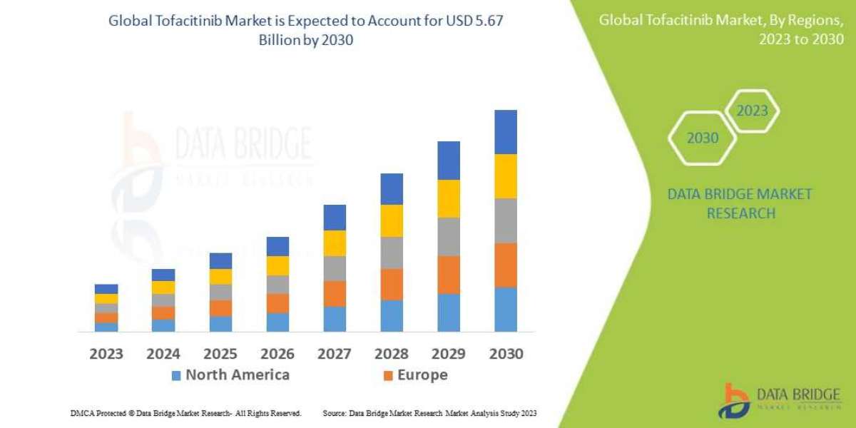 Tofacitinib Market Overview, Growth Analysis, Trends and Forecast By 2030