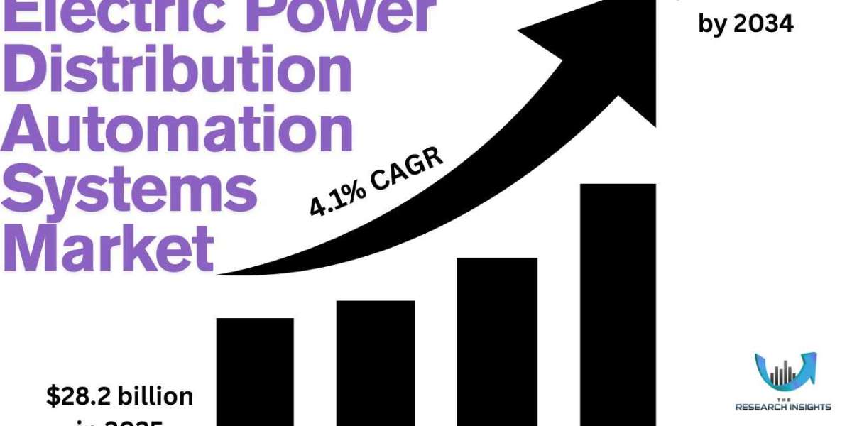 Electric Power Distribution Automation Systems Market Analysis 2024 to 2030