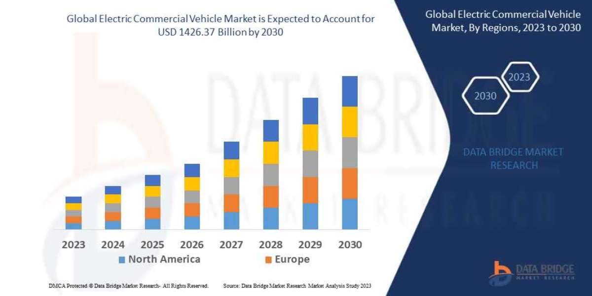 Electric Commercial Vehicle Market Size, Share, Trends, Growth Opportunities and Competitive Outlook