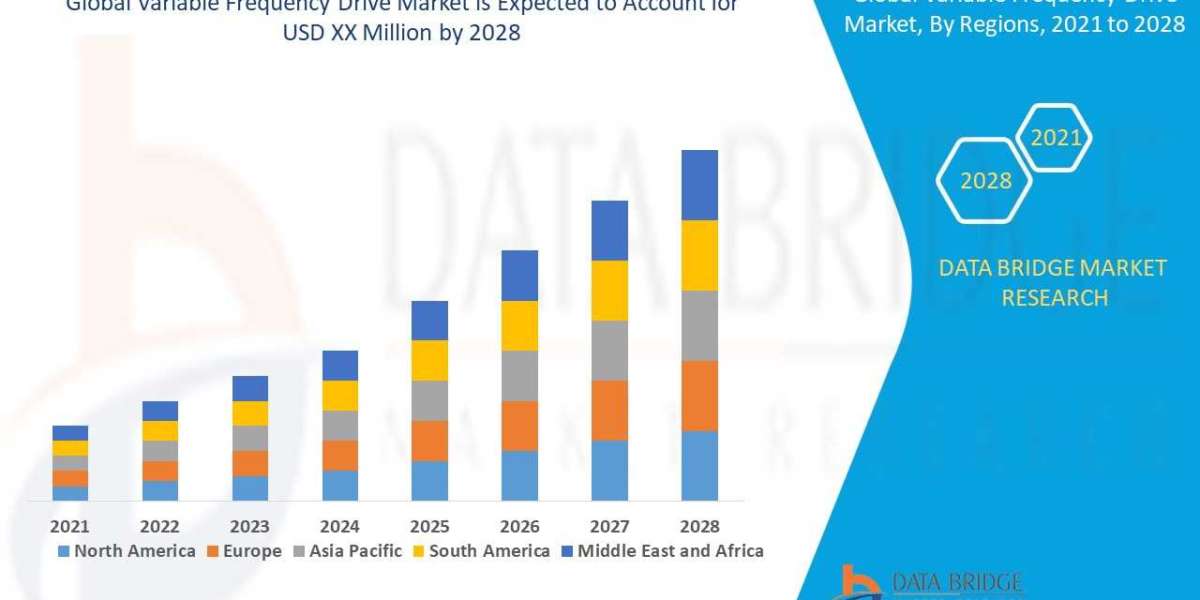 Spain Variable Frequency Drive Market Size, Share, Trends, Growth Opportunities and Competitive Outlook