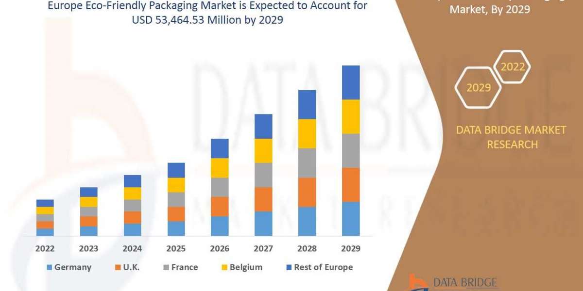 Europe Eco-Friendly Packaging Market: Trends, Forecast, and Competitive Landscape