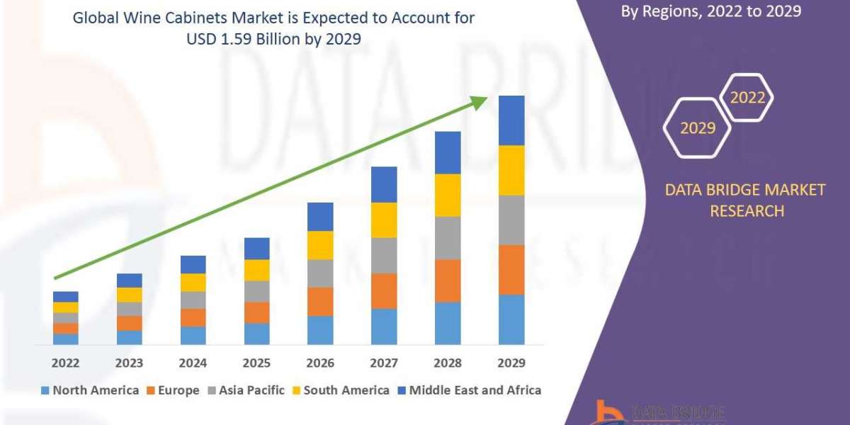Wine Cabinets Market Size, Analysis, and Forecast