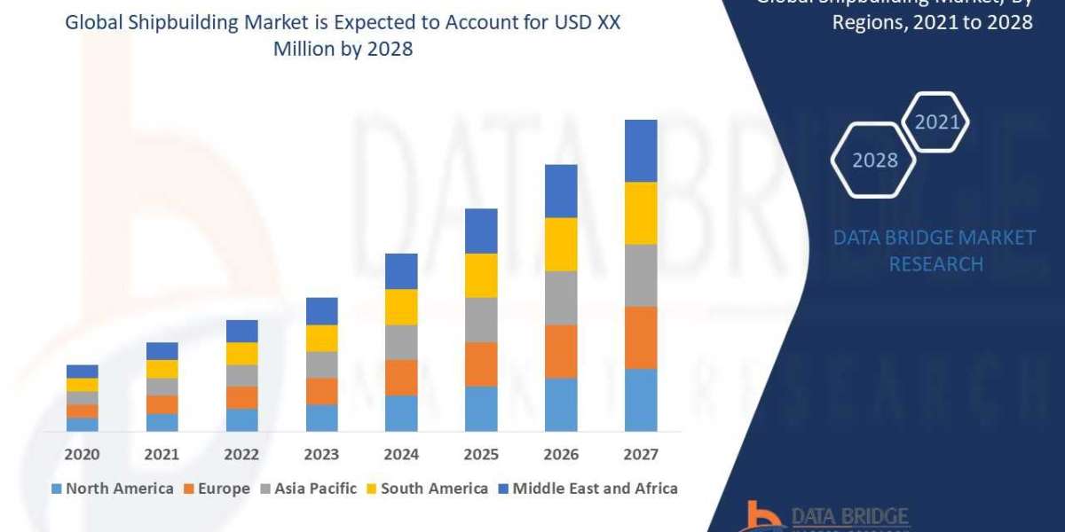 Shipbuilding Market Dynamics: Trends and Forecast 2024–2032