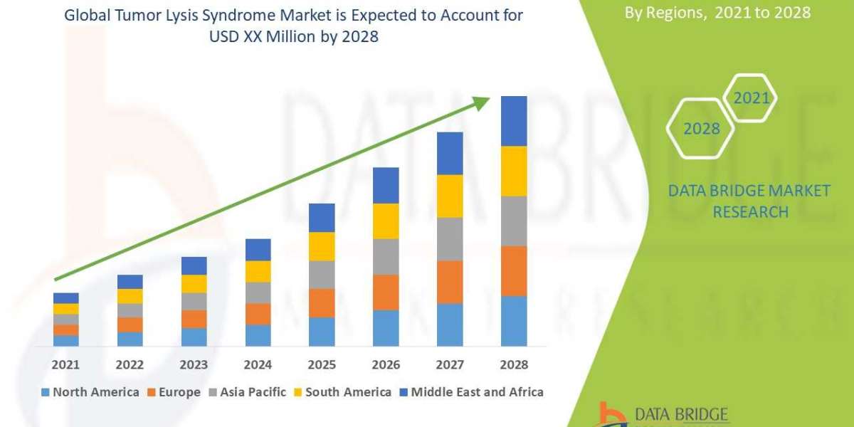 Tumor Lysis Syndrome Market Size, Analysis, and Forecast