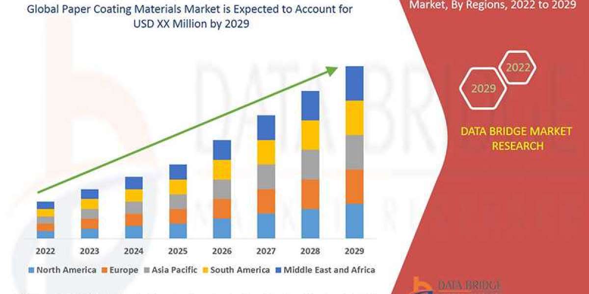 Paper Coating Materials Market Size, Share, Demand, Rising Trends, Growth and Competitors Analysis