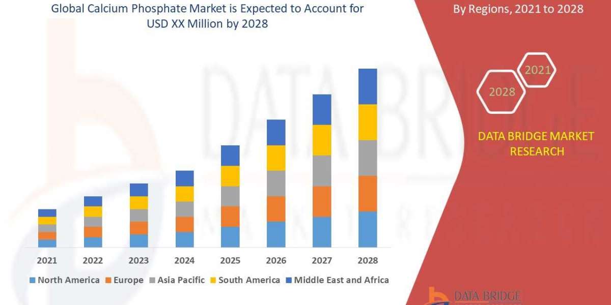Calcium Phosphate Market growth at a rate of 5.4% in the forecast period of 2021 to 2028