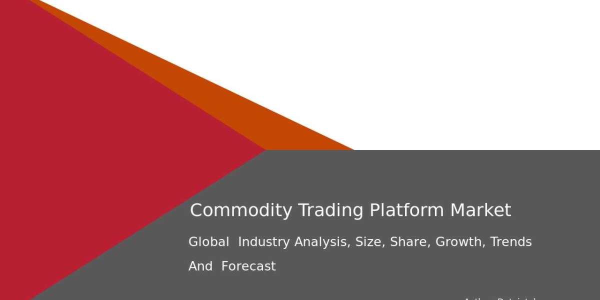 SaaS-Based Commodity Trading Market Forecast to 2032