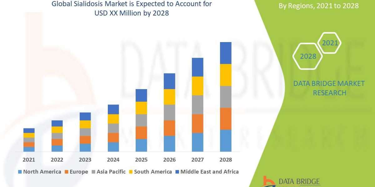 Sialidosis Market Size, Share, Trends, Demand, Growth, Challenges and Competitive Outlook