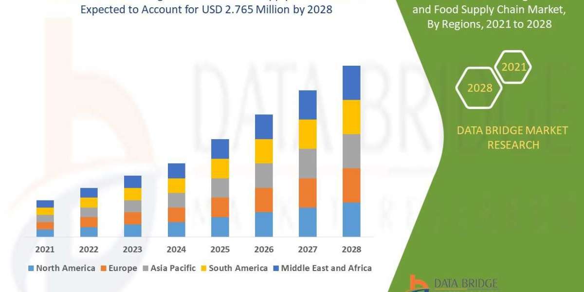 Blockchain in Agriculture and Food Supply Chain Market Overview, Growth Analysis, Trends and Forecast By 2032
